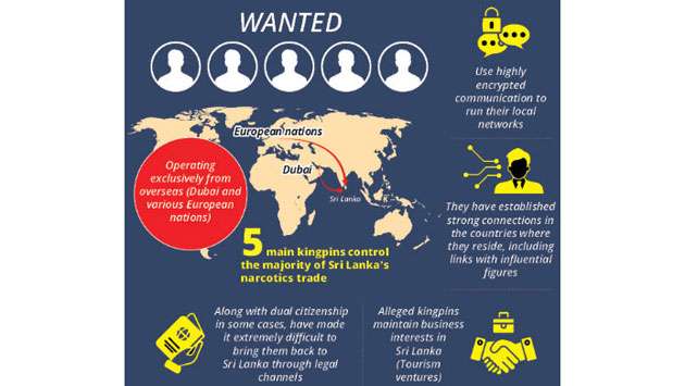 டுபாய் மற்றும் ஐரோப்பாவிலிருந்து இலங்கையின் போதைப்பொருள் வர்த்தகத்தைக் கட்டுப்படுத்தும் ஐந்து முக்கிய புள்ளிகள்!